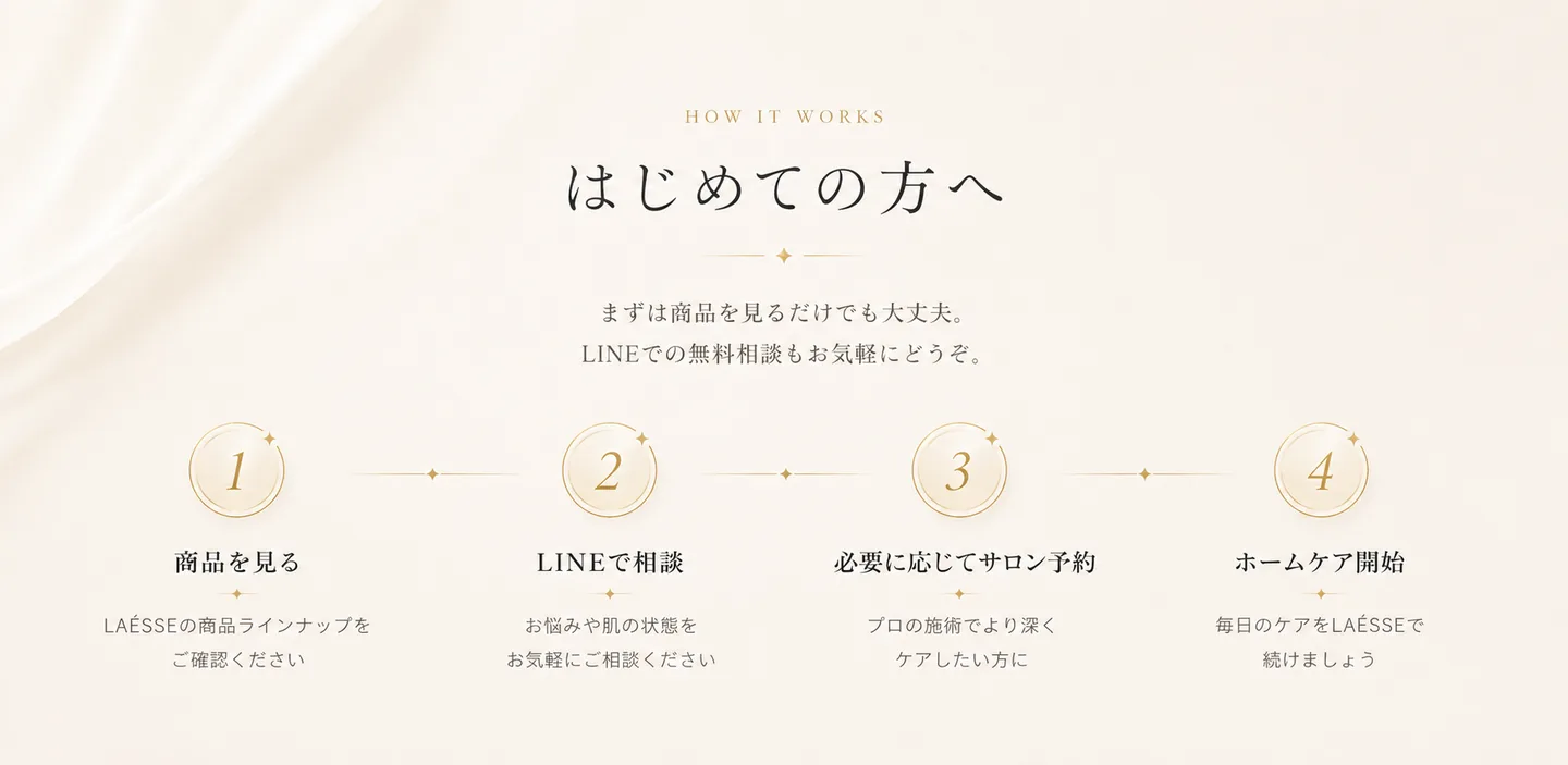 はじめての方へ